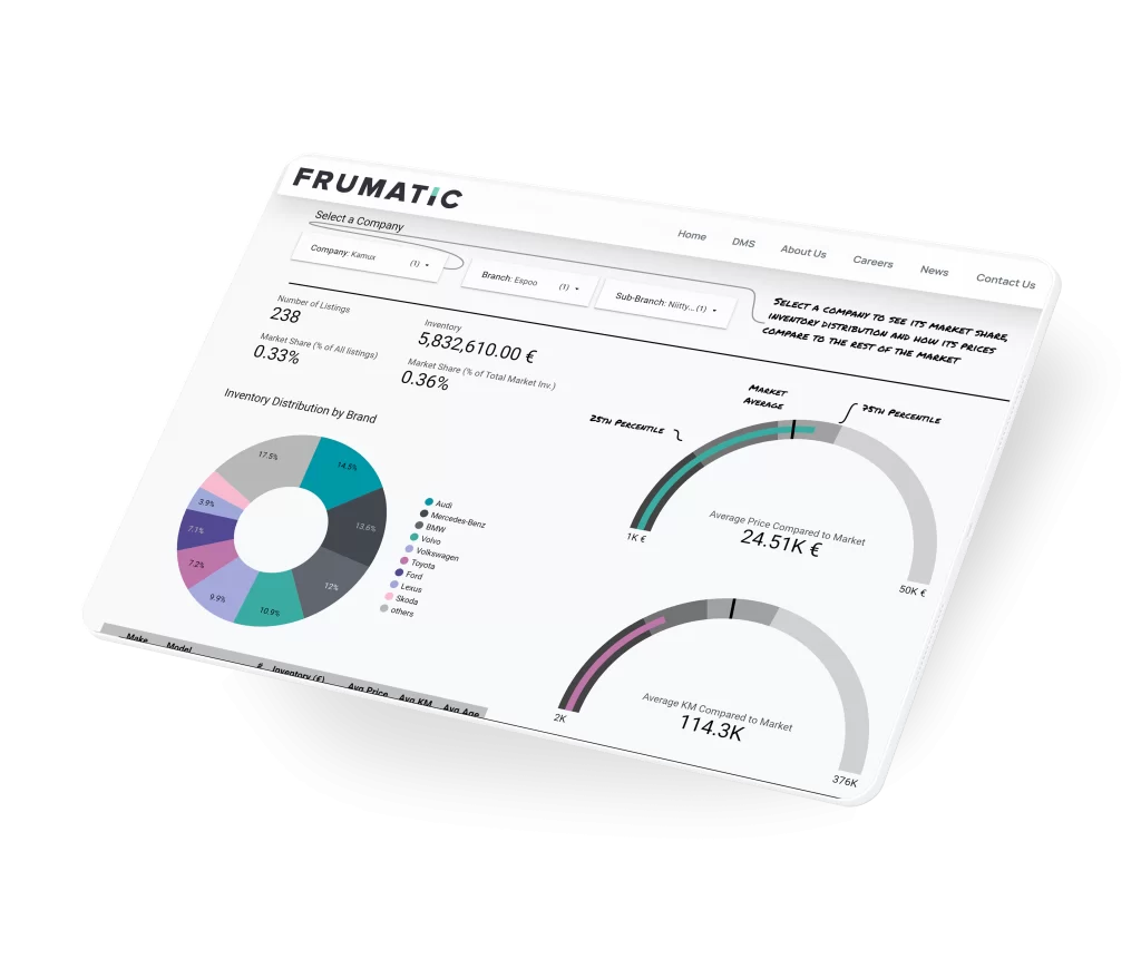 DMS Monitor & Manage Dashboard