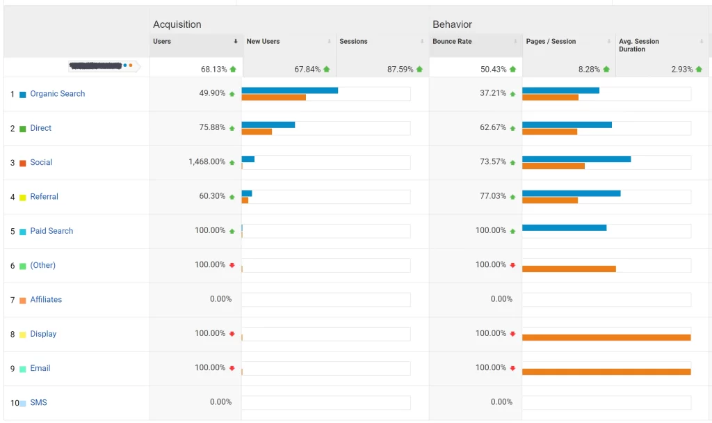 Acquisition Channels Report