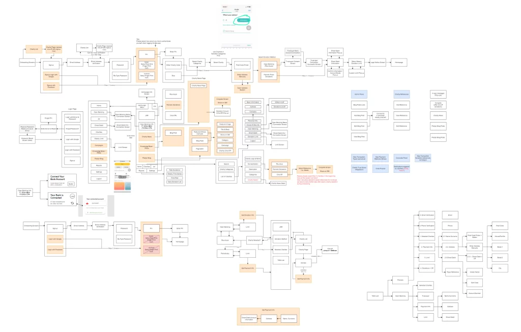 Open Banking Logic & Flow Diagram
