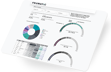 Price Prediction & Market Insights