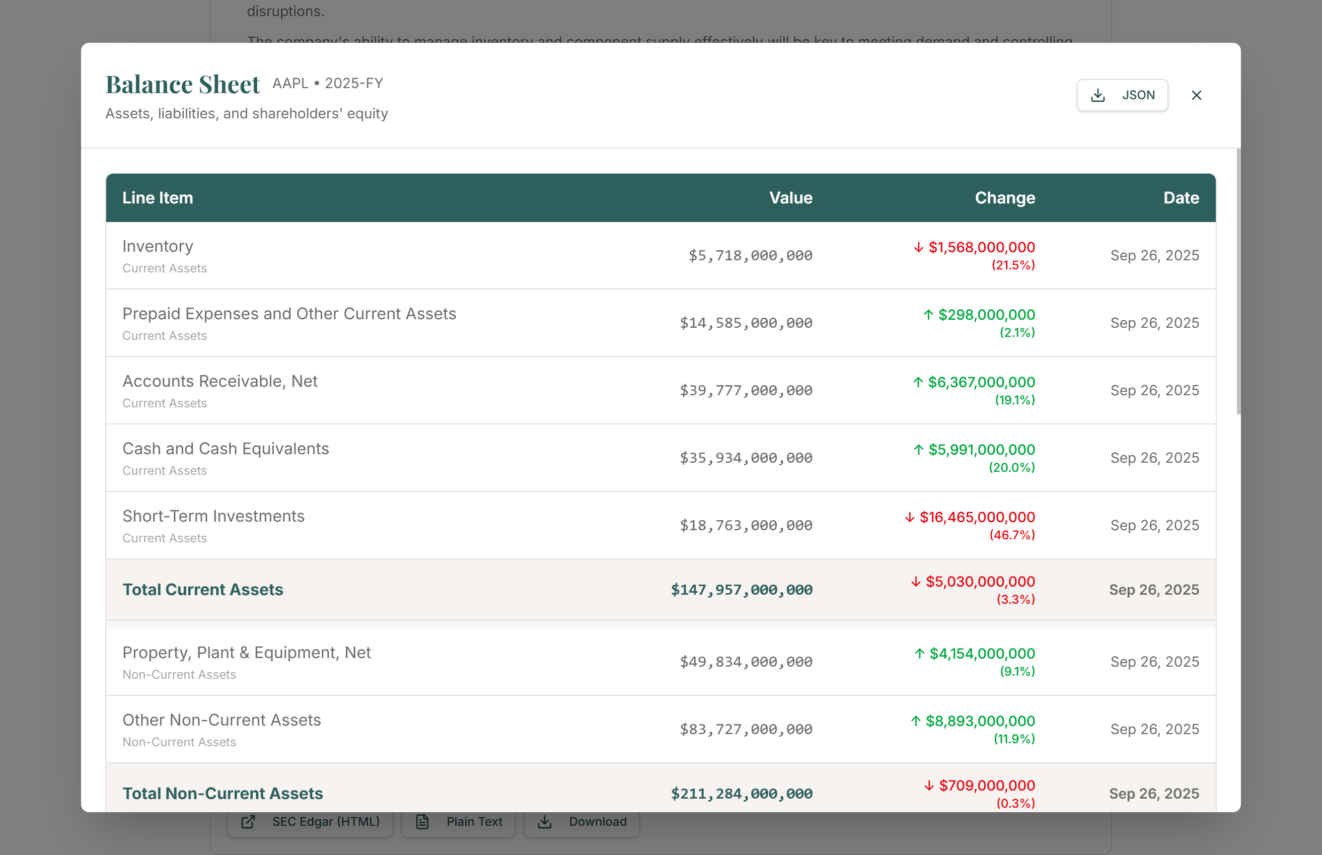 Valufact standardized balance sheet