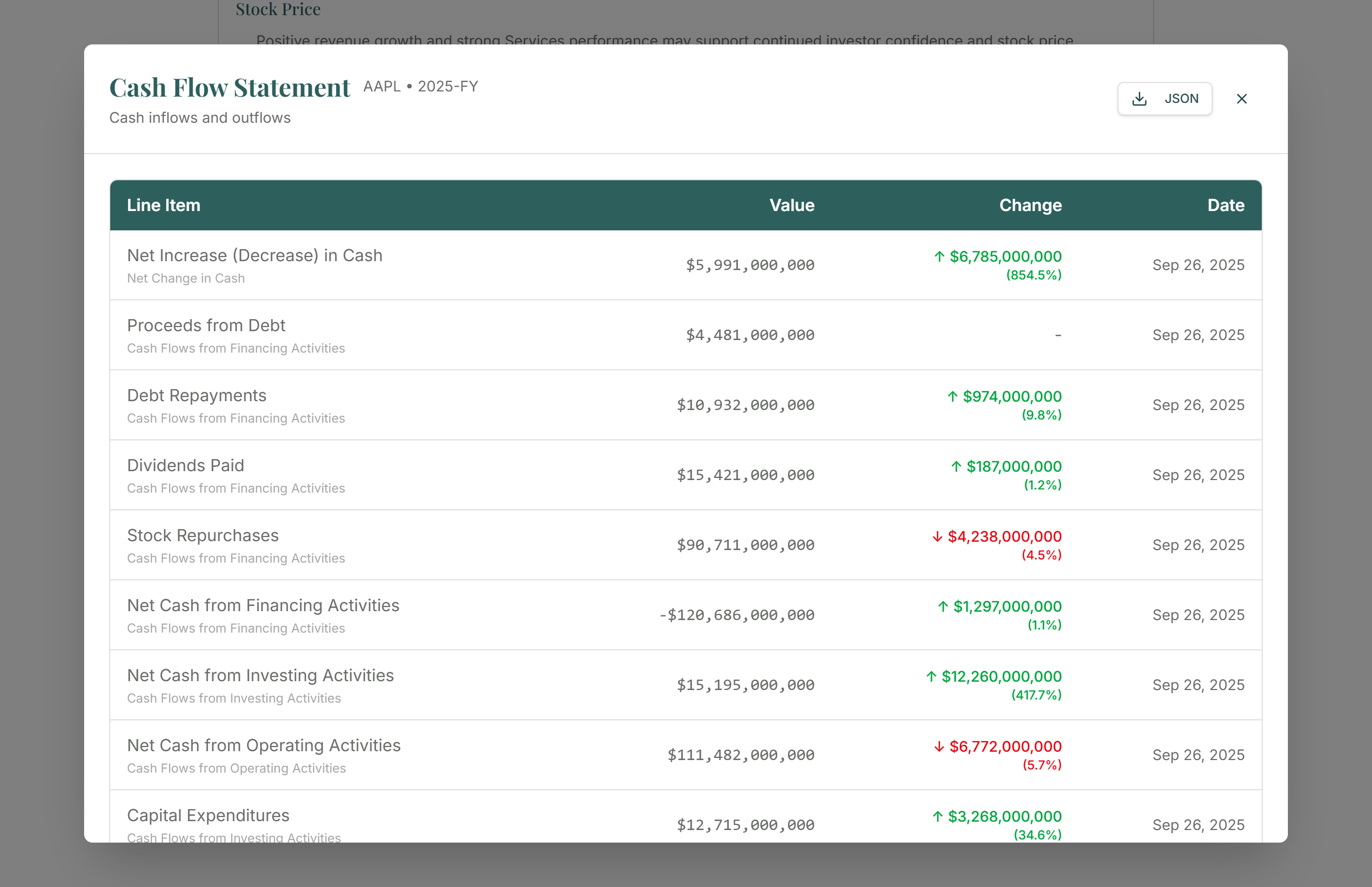 Valufact standardized cash flow statement